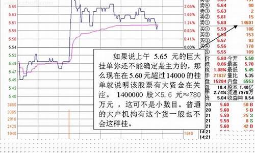 股票初学者入门知识(一窍不通怎么学炒股)_https://www.brunchezvous.com_旅游景点_第1张
