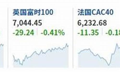 美股指数期货指数实时行情(美 股指期货 实时行情)_https://www.brunchezvous.com_旅游景点_第1张