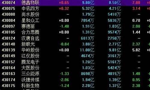 87开头的股票是什么板块(87开头的股票是什么板块的股)_https://www.brunchezvous.com_自由行_第1张