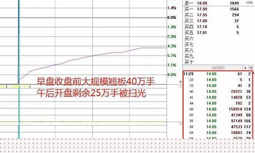 跌停买入法中最安全的方法(跌停时候买入不会亏)_https://www.brunchezvous.com_旅游攻略_第1张
