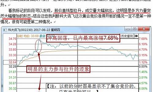 集合竞价全攻略(图解)(集合竞价全攻略(图解) 分时图)_https://www.brunchezvous.com_旅游景点_第1张