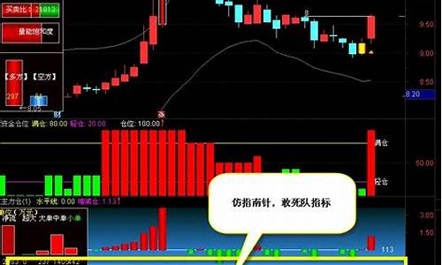 股票中的敢死队资金是什么意思(股市敢死队资金是什么)_https://www.brunchezvous.com_旅游景点_第1张