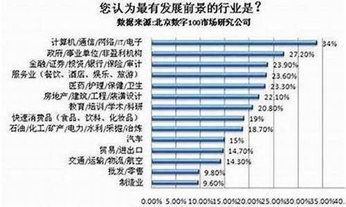未来三年做什么行业最赚钱(月入2万的10个小生意)_https://www.brunchezvous.com_旅游攻略_第1张