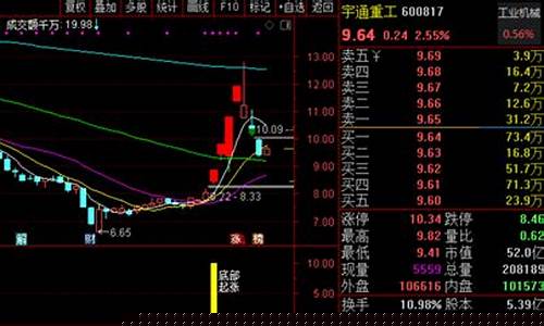 如何用通达信选股(如何用通达信选股选六脉神剑指标的股票)_https://www.brunchezvous.com_旅游攻略_第1张