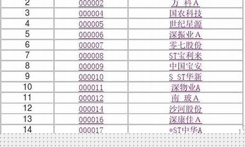 股票编程代码大全(股票编程实例)_https://www.brunchezvous.com_自由行_第1张