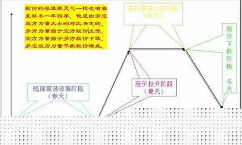 股市一年四季规律(股票一年四季的趋势)_https://www.brunchezvous.com_自由行_第1张
