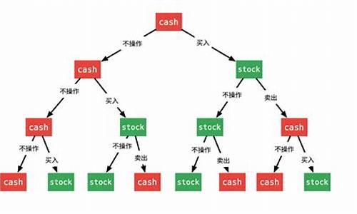 股票交易 算法(股票交易算法模型 nodejs)_https://www.brunchezvous.com_旅游景点_第1张