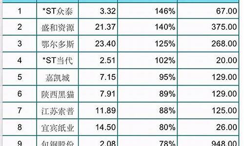 中国最好的股票排行榜前十位公司(奶粉股票排行榜前十位)_https://www.brunchezvous.com_自驾游_第1张