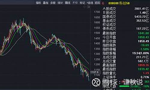 科创板指数什么时候开始(科创板指数)_https://www.brunchezvous.com_旅游攻略_第1张