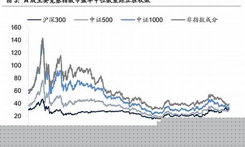 沪深300市盈率走势图(沪深300市盈率历史走势图)_https://www.brunchezvous.com_旅游景点_第1张