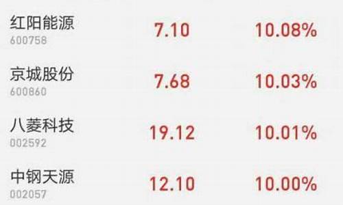 红阳能源股票(红阳能源股票质押式回购项目申请表)_https://www.brunchezvous.com_旅游景点_第1张
