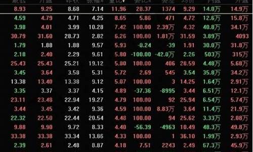 股票量比越高越好吗(股票量比指标怎么看)_https://www.brunchezvous.com_旅游攻略_第1张