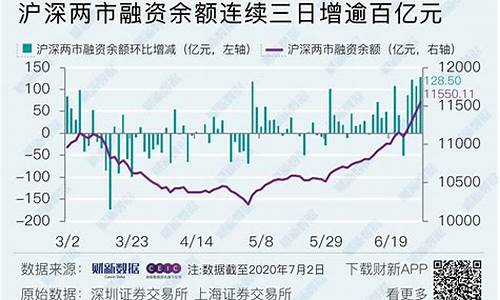 融资余额新高股价新低(融资余额与股价关系)_https://www.brunchezvous.com_旅游景点_第1张
