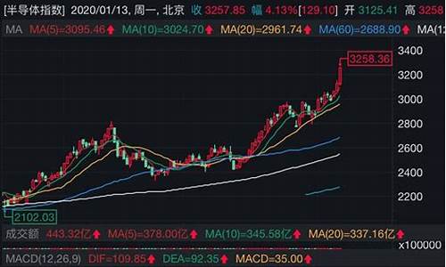 半导体股票还有上升空间吗现在(半导体股票龙头前十名排名)_https://www.brunchezvous.com_旅游攻略_第1张