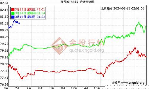 原油期货跟实际油价(原油期货跟实际油价差多少)_https://www.brunchezvous.com_自由行_第1张