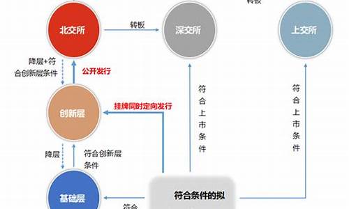 北交所新三板创新层股票(北交所新三板创新层股票交易有什么风险)_https://www.brunchezvous.com_自由行_第1张