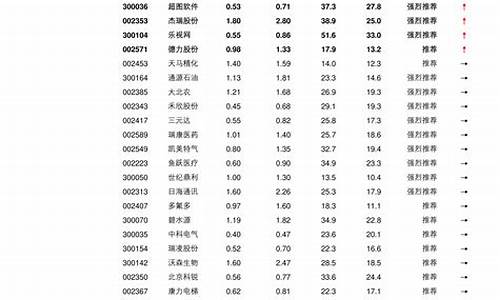 股票56个板块一览表(股票56个板块一览表编号)_https://www.brunchezvous.com_旅游景点_第1张