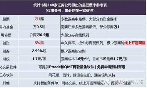 中签的科创板怎么把握卖出的时机(中签的科创板怎么卖出呢)_https://www.brunchezvous.com_旅游攻略_第1张