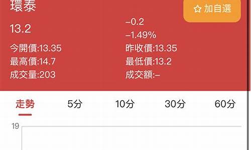 股票免费咨询平台(股票咨询在线)_https://www.brunchezvous.com_自由行_第1张