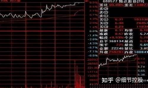 逆大盘走势主力意图(逆大盘的股票走势)_https://www.brunchezvous.com_自由行_第1张