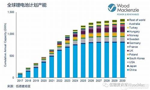 中国新能源电池企业前十名(中国新能源电池企业前十名最新)_https://www.brunchezvous.com_旅游攻略_第1张