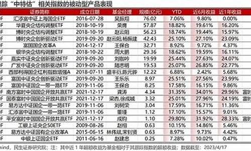 金特估股票一览表最新(金特集团是做什么的)_https://www.brunchezvous.com_旅游攻略_第1张