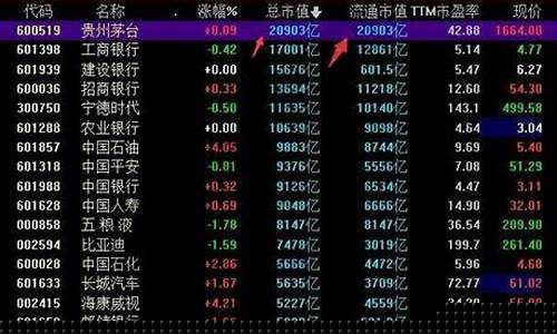 股票市值和流值是什么意思(市值和流值的区别)_https://www.brunchezvous.com_自由行_第1张