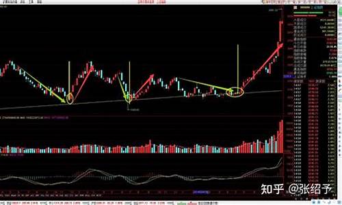 股票技术面分析包括哪些内容(股票技术面分析包括哪些内容和内容)_https://www.brunchezvous.com_旅游攻略_第1张