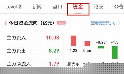 如何查看个股资金流向(如何查看个股资金流向图)_https://www.brunchezvous.com_旅游景点_第1张