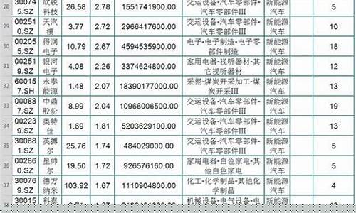 新能源概念股票(新能源概念股票代码是多少)_https://www.brunchezvous.com_旅游景点_第1张