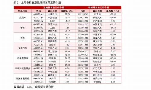 创业板股票有哪些股票(创业板股指的哪些股)_https://www.brunchezvous.com_自由行_第1张