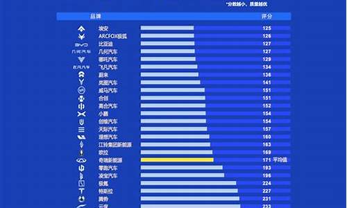 中国汽车品牌质量排行新能源(国内品牌新能源汽车排名)_https://www.brunchezvous.com_旅游景点_第1张