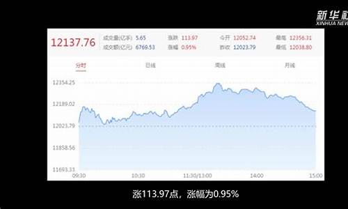 开盘 a股三大指数低开的原因(a股开盘指数和什么有关)_https://www.brunchezvous.com_旅游攻略_第1张