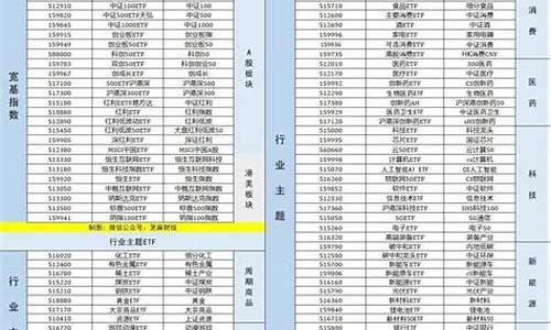 行业指数代码大全(行业指数代码大全880)_https://www.brunchezvous.com_自由行_第1张