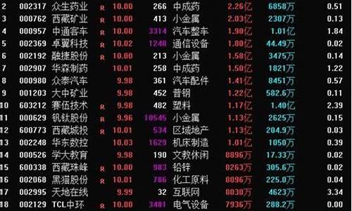期货隔夜单(期货隔夜单是下午还是晚上)_https://www.brunchezvous.com_旅游攻略_第1张
