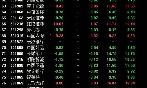 股票查询一览表 股票行情走势(股票查询官网)_https://www.brunchezvous.com_旅游景点_第1张
