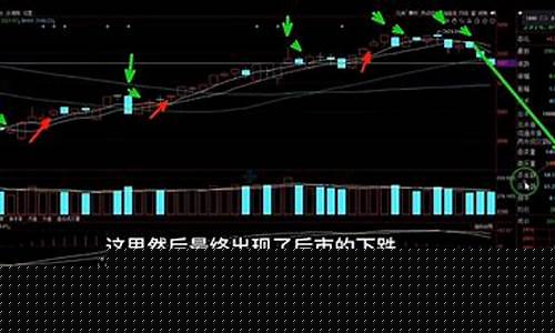 站上5日均线的重要意义(什么叫站上5日均线)_https://www.brunchezvous.com_旅游景点_第1张