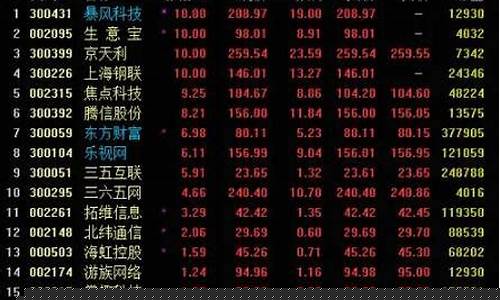 股票热点新闻(股市热点事件)_https://www.brunchezvous.com_自由行_第1张
