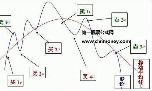 股票买卖规则(300开头的股票买卖规则)_https://www.brunchezvous.com_自由行_第1张