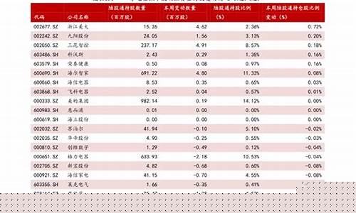 蓝筹股一览表(低估值蓝筹股一览表最新2023)_https://www.brunchezvous.com_旅游攻略_第1张