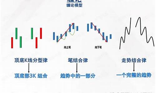 缠论的核心和精髓(缠论主要精髓)_https://www.brunchezvous.com_旅游攻略_第1张
