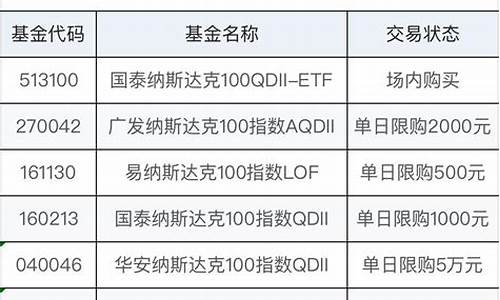 投资美股的基金一览表(有没有投资美股的基金)_https://www.brunchezvous.com_旅游攻略_第1张