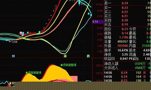 涨停后第二天常见洗盘k线(涨停后第二天常见洗盘k线视频)_https://www.brunchezvous.com_自由行_第1张