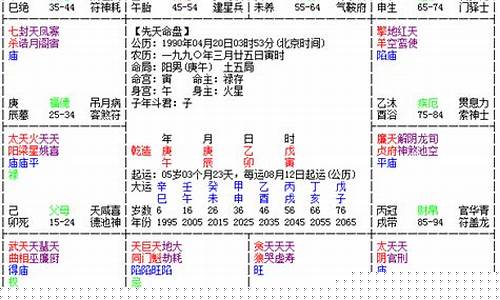 算命看盘(算命看盘需要提供什么)_https://www.brunchezvous.com_旅游攻略_第1张