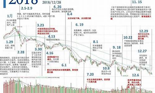 股市周期一般几年(股市周期的概念)_https://www.brunchezvous.com_自由行_第1张