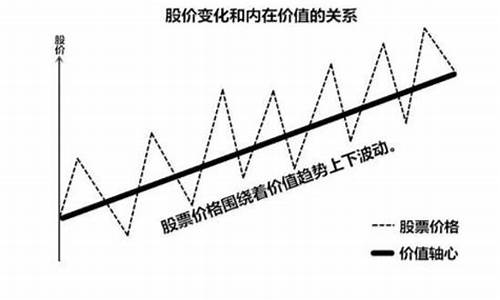 股票认知体系与价值体系(股票认知体系与价值体系的区别)_https://www.brunchezvous.com_旅游攻略_第1张