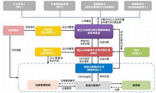 reits 交易规则(reits的交易规则)_https://www.brunchezvous.com_旅游景点_第1张