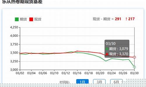 新冠期货(疫情期间期货走势)_https://www.brunchezvous.com_自驾游_第1张