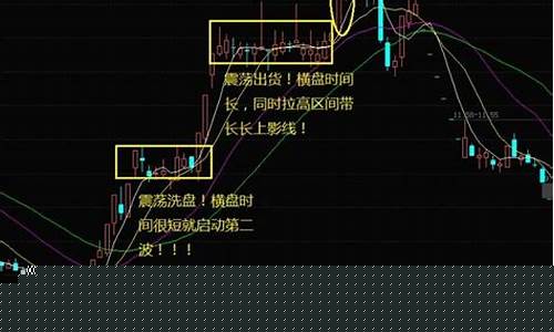 怎样判断主力出货还是洗盘(主力洗盘和出货的区别就三点)_https://www.brunchezvous.com_旅游景点_第1张