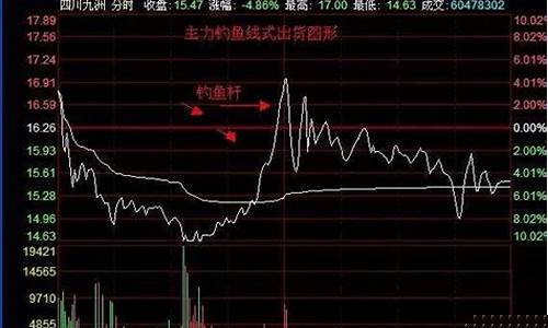 美股每天成交额度有多少(美股每天的成交额有多少)_https://www.brunchezvous.com_自由行_第1张
